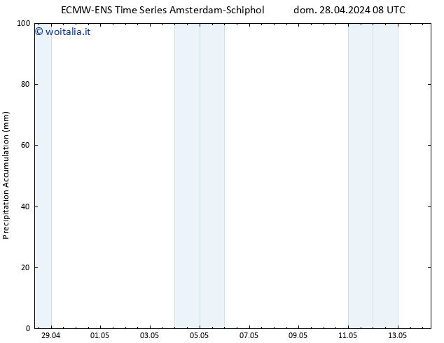 Precipitation accum. ALL TS dom 28.04.2024 14 UTC