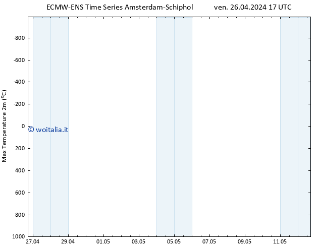 Temp. massima (2m) ALL TS dom 12.05.2024 17 UTC