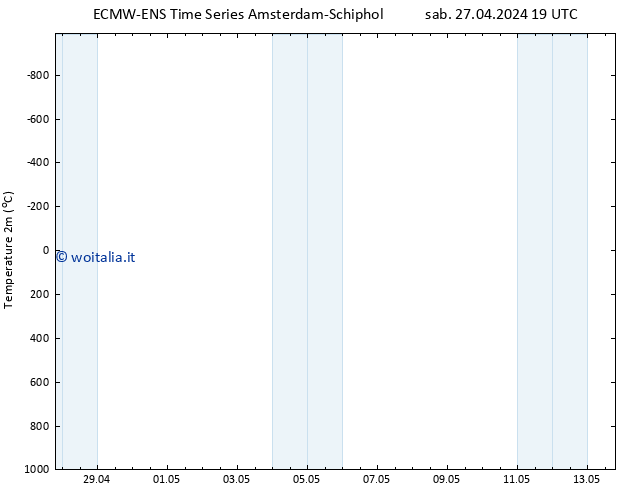 Temperatura (2m) ALL TS sab 27.04.2024 19 UTC