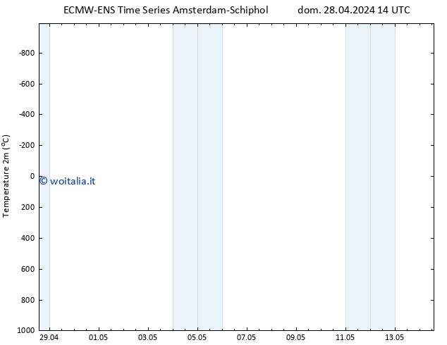 Temperatura (2m) ALL TS dom 28.04.2024 14 UTC