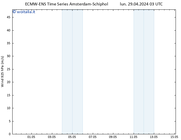 Vento 925 hPa ALL TS mer 01.05.2024 03 UTC