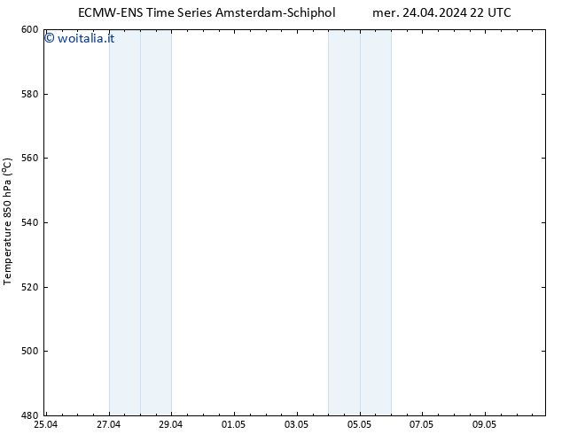 Height 500 hPa ALL TS gio 25.04.2024 04 UTC