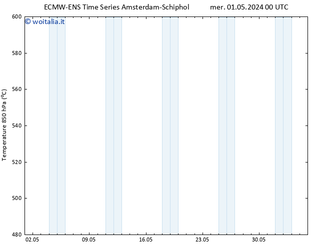 Height 500 hPa ALL TS mer 01.05.2024 06 UTC