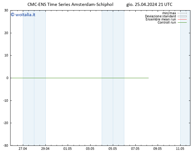 Height 500 hPa CMC TS ven 26.04.2024 03 UTC
