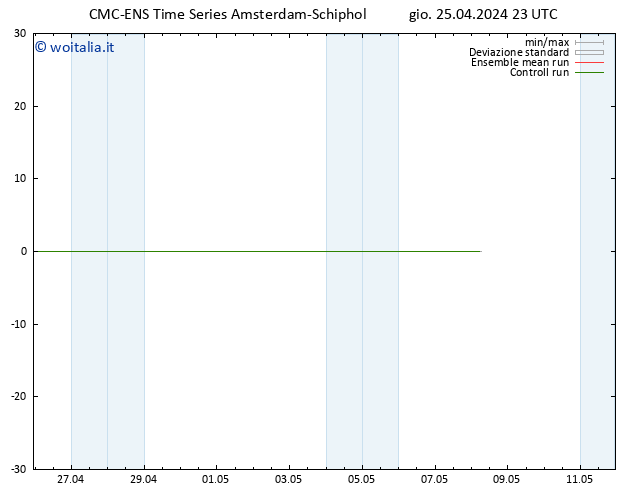 Height 500 hPa CMC TS gio 25.04.2024 23 UTC