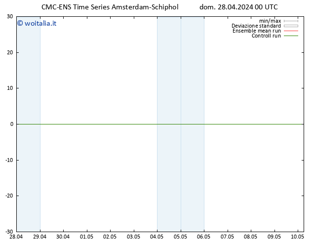 Temperatura (2m) CMC TS dom 28.04.2024 00 UTC