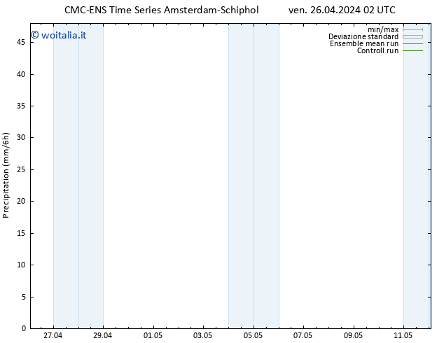 Precipitazione CMC TS ven 26.04.2024 14 UTC