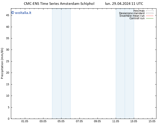 Precipitazione CMC TS lun 29.04.2024 17 UTC