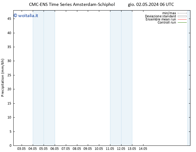 Precipitazione CMC TS gio 02.05.2024 06 UTC
