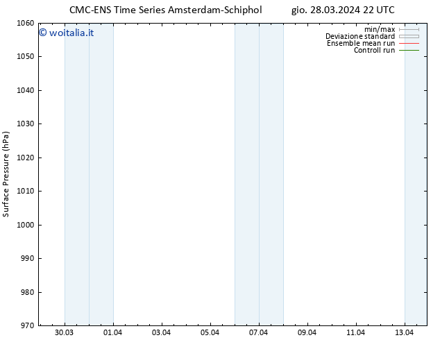 Pressione al suolo CMC TS ven 29.03.2024 04 UTC