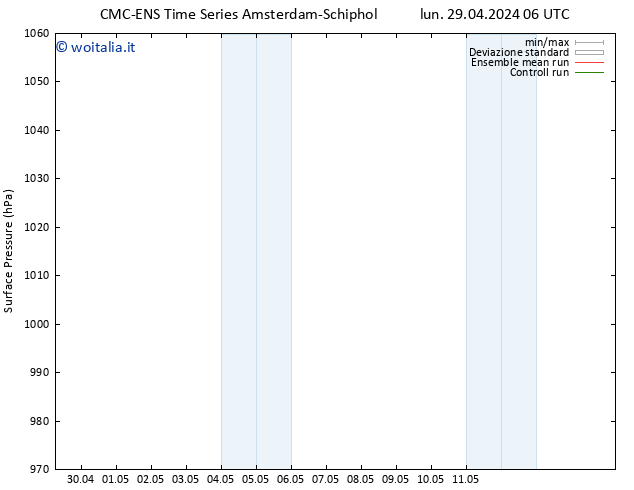 Pressione al suolo CMC TS sab 11.05.2024 12 UTC