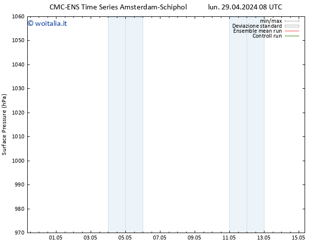 Pressione al suolo CMC TS lun 29.04.2024 14 UTC