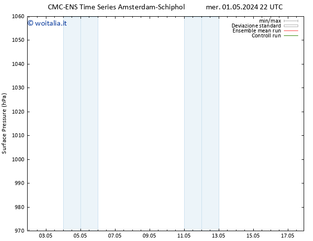 Pressione al suolo CMC TS dom 05.05.2024 22 UTC