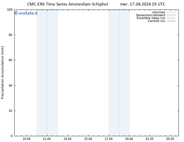 Precipitation accum. CMC TS gio 18.04.2024 01 UTC