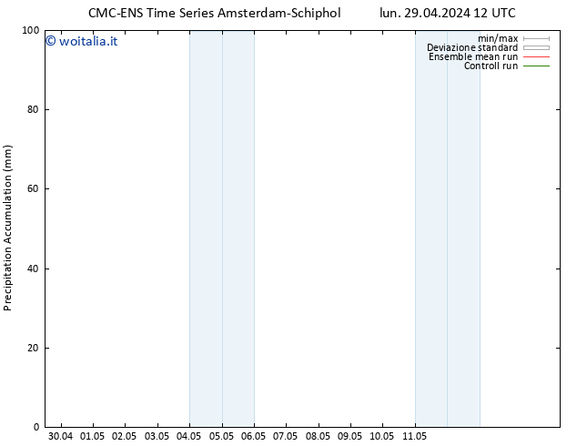 Precipitation accum. CMC TS lun 29.04.2024 18 UTC