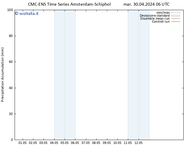 Precipitation accum. CMC TS mer 01.05.2024 06 UTC