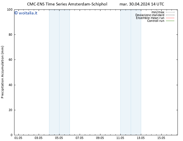 Precipitation accum. CMC TS mar 30.04.2024 20 UTC