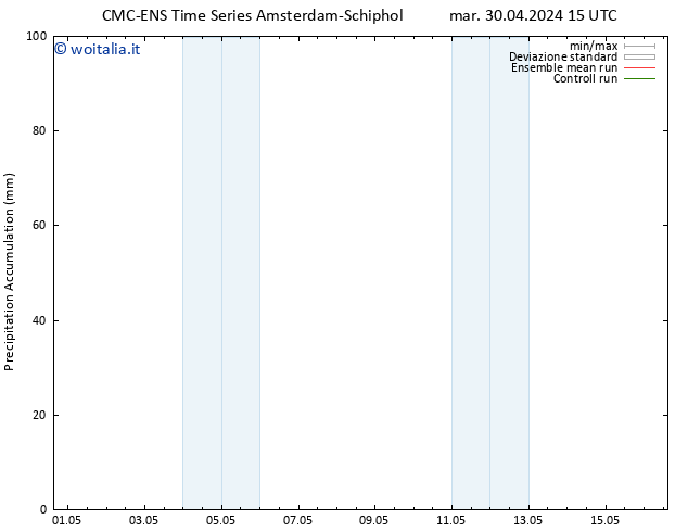 Precipitation accum. CMC TS mar 30.04.2024 21 UTC