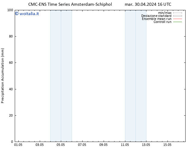 Precipitation accum. CMC TS mar 30.04.2024 22 UTC