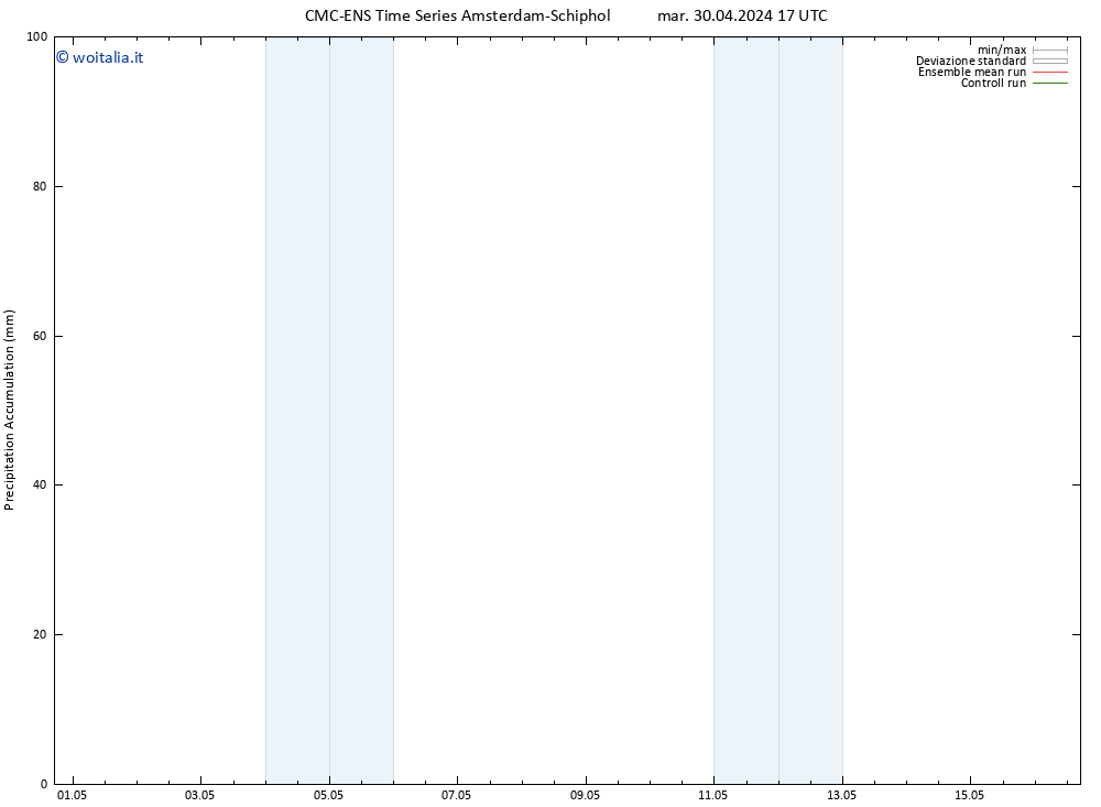 Precipitation accum. CMC TS mar 30.04.2024 23 UTC