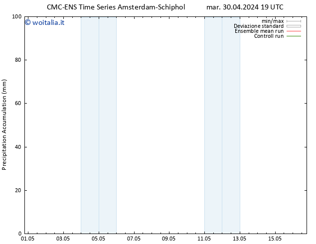 Precipitation accum. CMC TS mer 01.05.2024 01 UTC