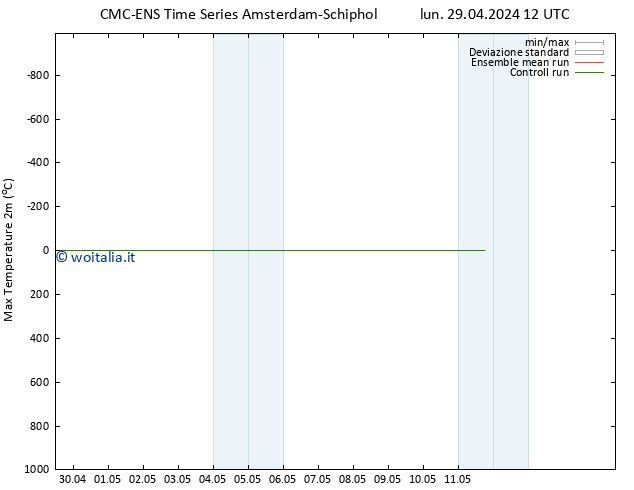 Temp. massima (2m) CMC TS lun 29.04.2024 18 UTC