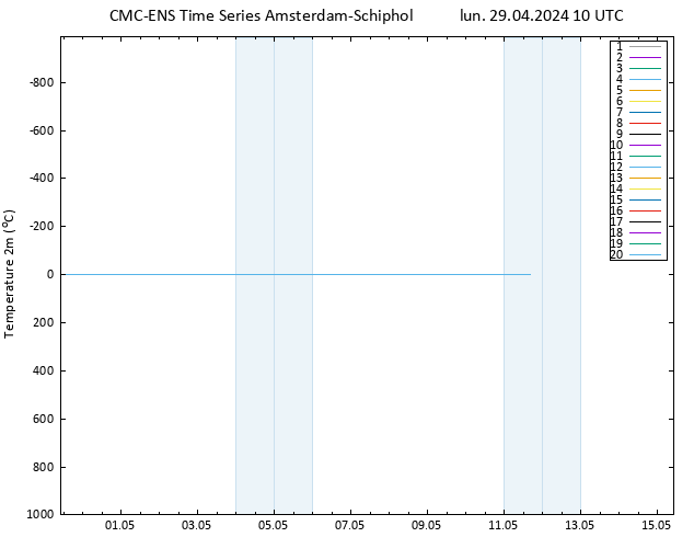 Temperatura (2m) CMC TS lun 29.04.2024 10 UTC