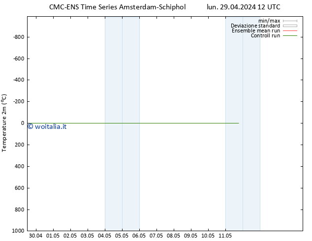 Temperatura (2m) CMC TS mar 30.04.2024 12 UTC