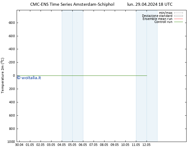 Temperatura (2m) CMC TS lun 29.04.2024 18 UTC