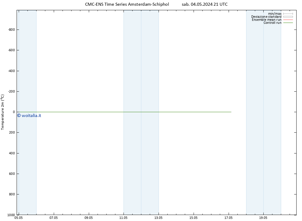 Temperatura (2m) CMC TS sab 04.05.2024 21 UTC