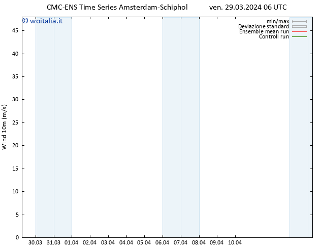 Vento 10 m CMC TS ven 29.03.2024 12 UTC