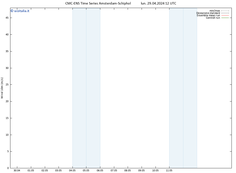Vento 10 m CMC TS lun 29.04.2024 18 UTC