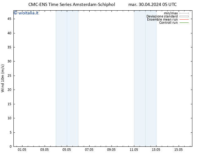 Vento 10 m CMC TS sab 04.05.2024 05 UTC