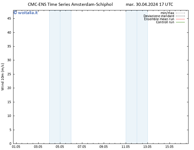Vento 10 m CMC TS mer 01.05.2024 17 UTC