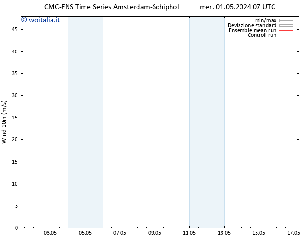 Vento 10 m CMC TS ven 03.05.2024 01 UTC