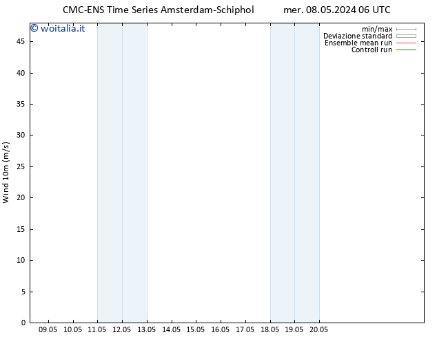 Vento 10 m CMC TS mer 08.05.2024 18 UTC