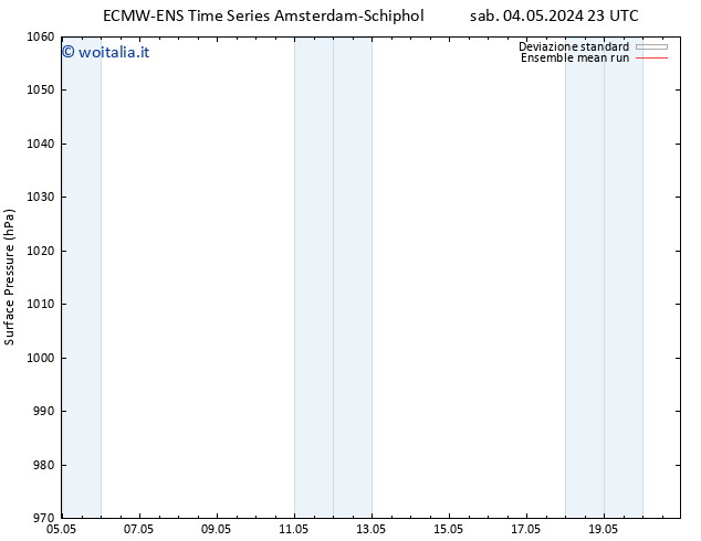 Pressione al suolo ECMWFTS mar 14.05.2024 23 UTC