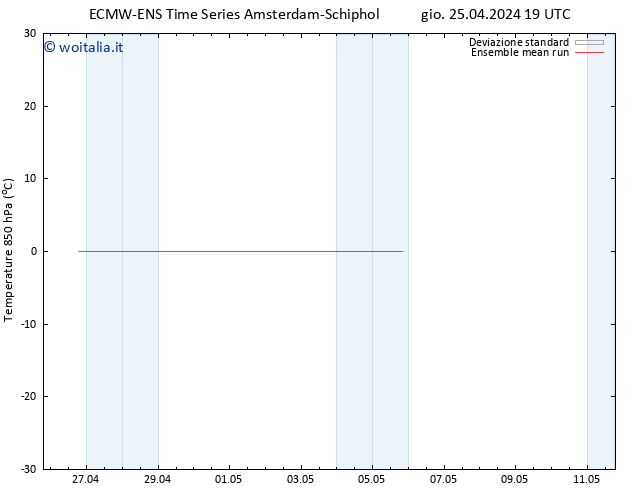 Temp. 850 hPa ECMWFTS ven 26.04.2024 19 UTC