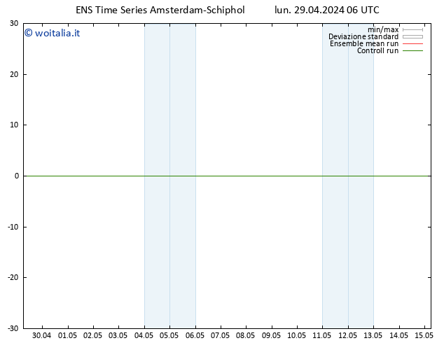 Height 500 hPa GEFS TS lun 29.04.2024 12 UTC