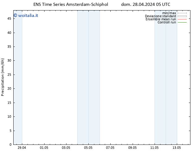 Precipitazione GEFS TS mer 08.05.2024 05 UTC