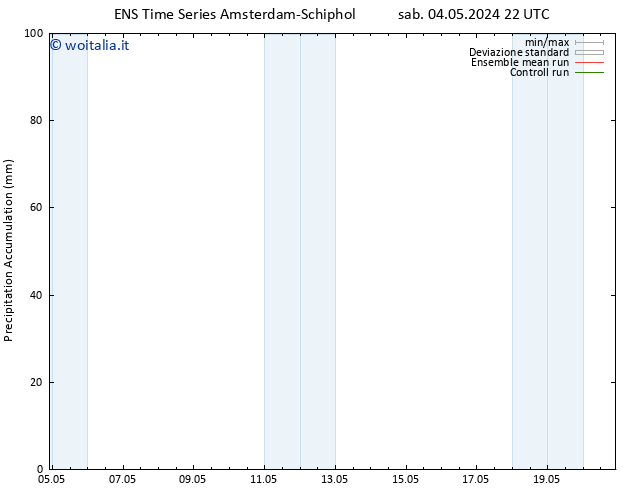 Precipitation accum. GEFS TS dom 05.05.2024 04 UTC