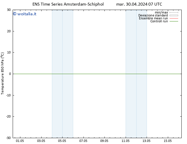 Temp. 850 hPa GEFS TS mar 30.04.2024 19 UTC