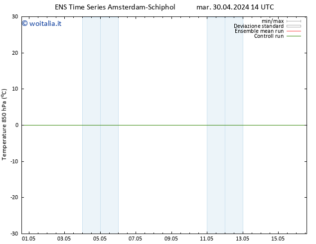 Temp. 850 hPa GEFS TS mer 01.05.2024 14 UTC