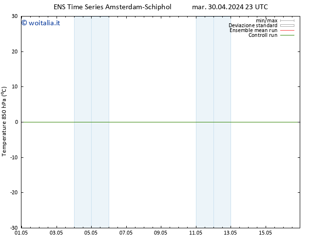 Temp. 850 hPa GEFS TS ven 10.05.2024 23 UTC