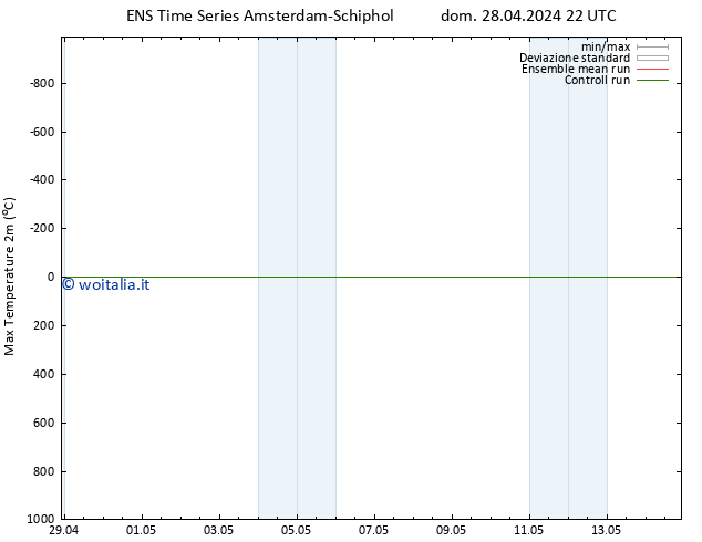 Temp. massima (2m) GEFS TS ven 10.05.2024 22 UTC