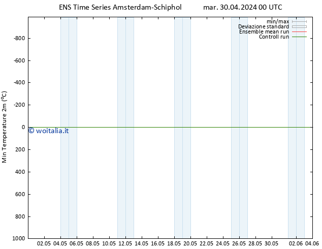 Temp. minima (2m) GEFS TS mar 30.04.2024 06 UTC