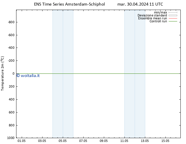 Temperatura (2m) GEFS TS mer 01.05.2024 11 UTC