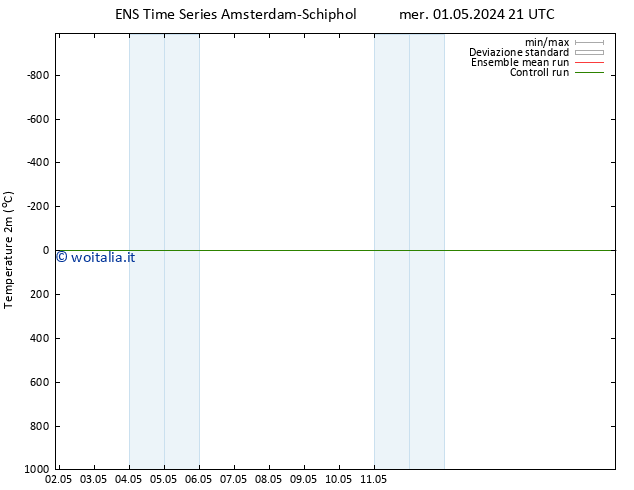 Temperatura (2m) GEFS TS gio 02.05.2024 03 UTC