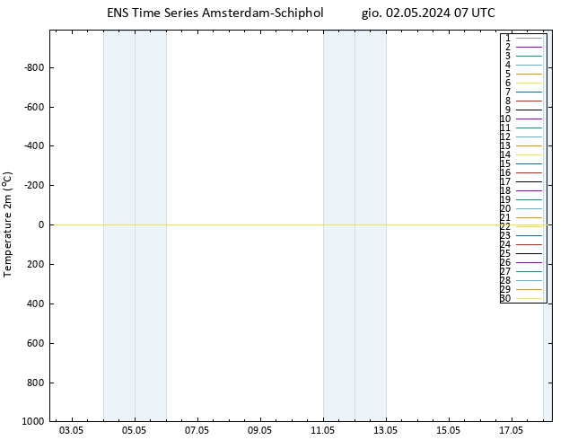 Temperatura (2m) GEFS TS gio 02.05.2024 07 UTC