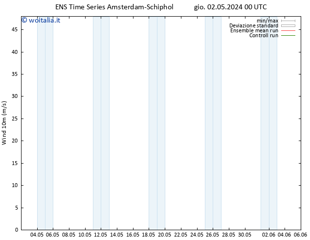 Vento 10 m GEFS TS dom 05.05.2024 00 UTC